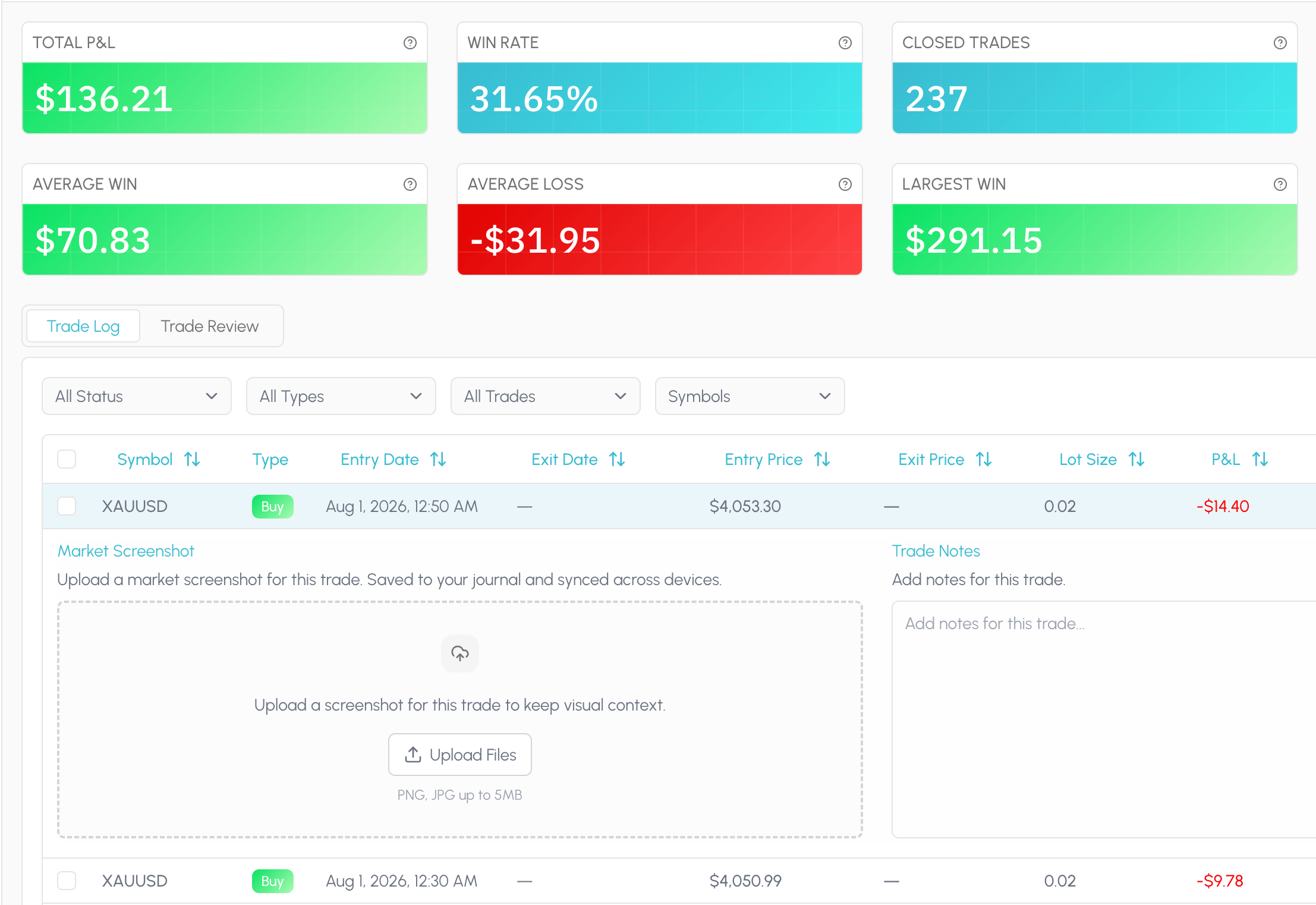 Tessera trade log with a market screenshot and notes attached to a trade