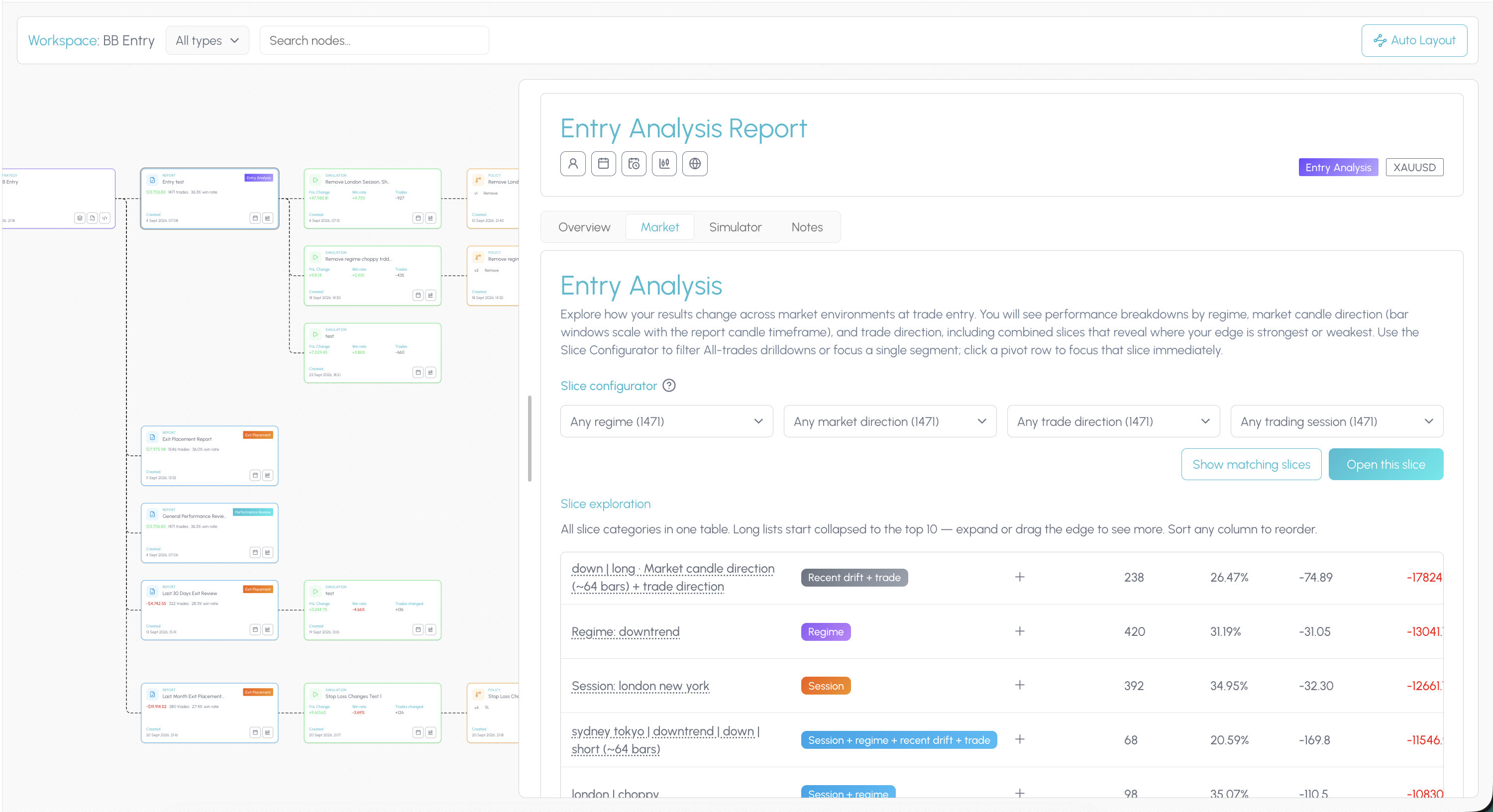 Tessera Entry Analysis report showing where trades lose money by market condition